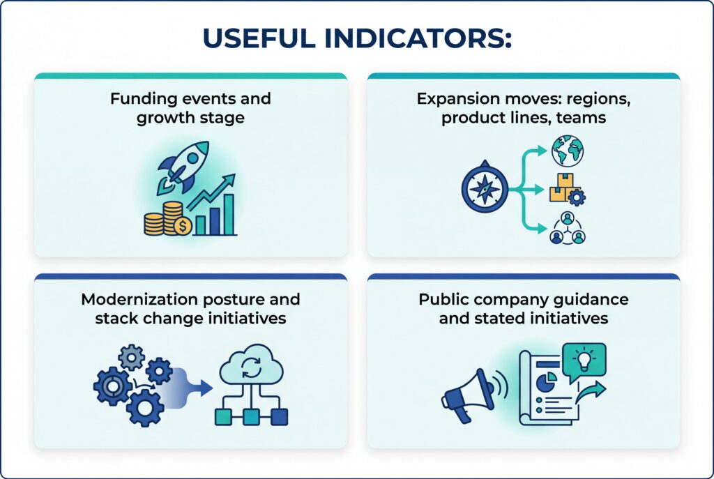 Graphic showing useful prospecting indicators including funding events, expansion moves, modernization initiatives, and public company guidance.