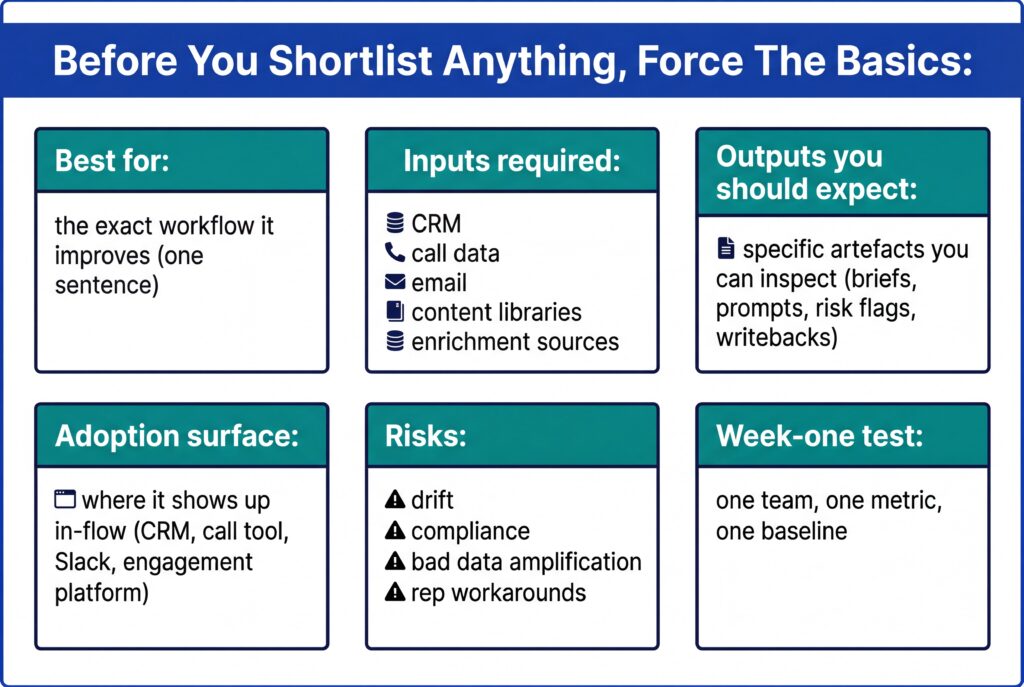 Checklist-style diagram outlining the basic criteria to define and evaluate GTM AI use cases before shortlisting tools.