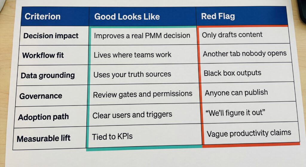 Table comparing AI product criteria with “Good Looks Like” examples versus red flags across impact, workflow, data, governance, adoption, and KPIs.
