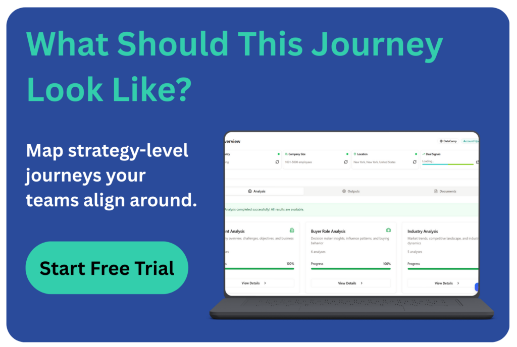 CTA banner asking what the journey should look like with a dashboard preview and “Start Free Trial” button.