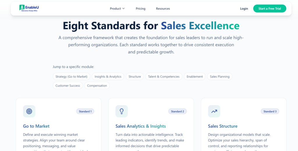 EnableU webpage presenting the Eight Standards for Sales Excellence framework, with modules for go-to-market strategy, analytics, structure, enablement, and planning.