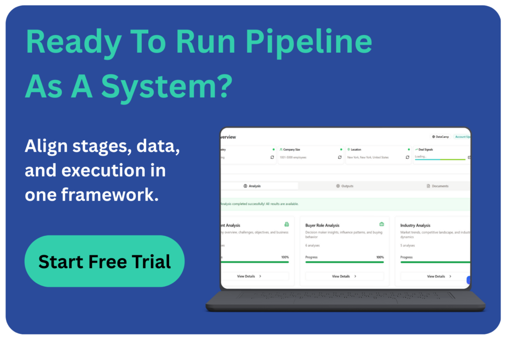 Call-to-action banner reading “Ready To Run Pipeline As A System?” with a laptop dashboard mockup and a “Start Free Trial” button.