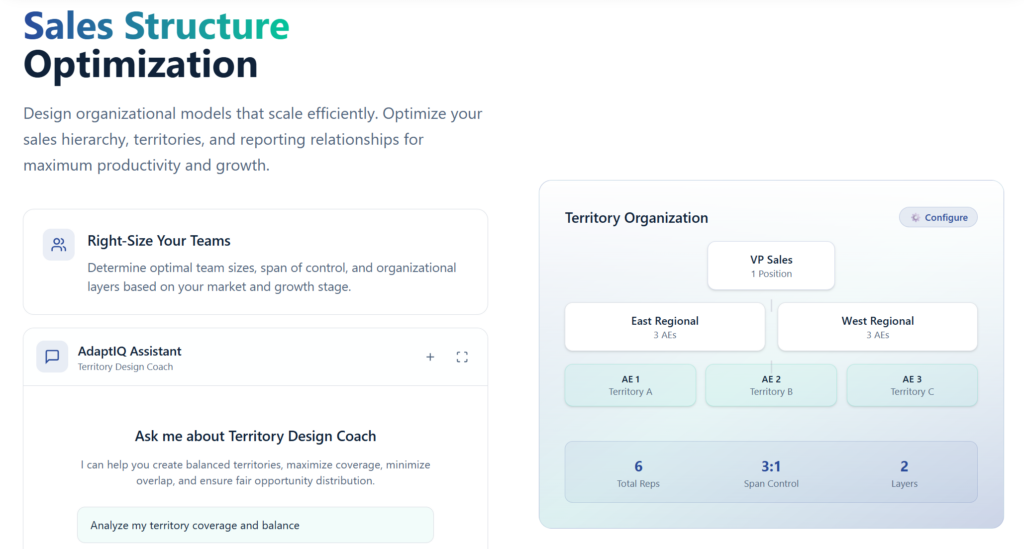 Screenshot of EnableU's “Sales Structure Optimization” dashboard showing team sizing guidance and a territory organization chart with VP, regional managers, AEs, and span-of-control metrics.