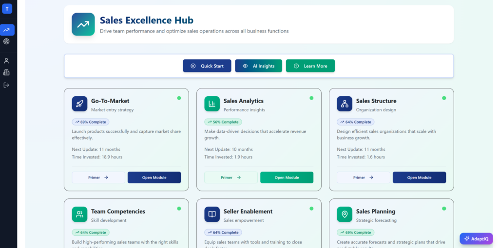 EnableU's Sales Excellence Hub dashboard showing modules like Go-To-Market, Analytics, Structure, and Enablement with progress status.