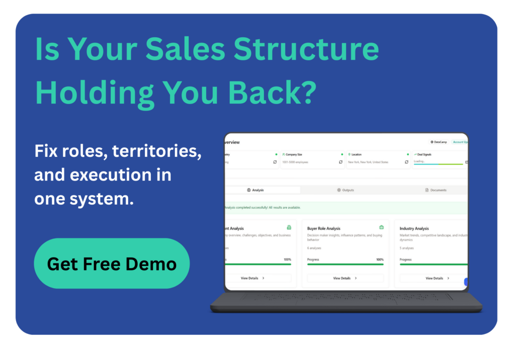 Call-to-action banner asking “Is your sales structure holding you back?” with a product dashboard preview and a “Get Free Demo” button.