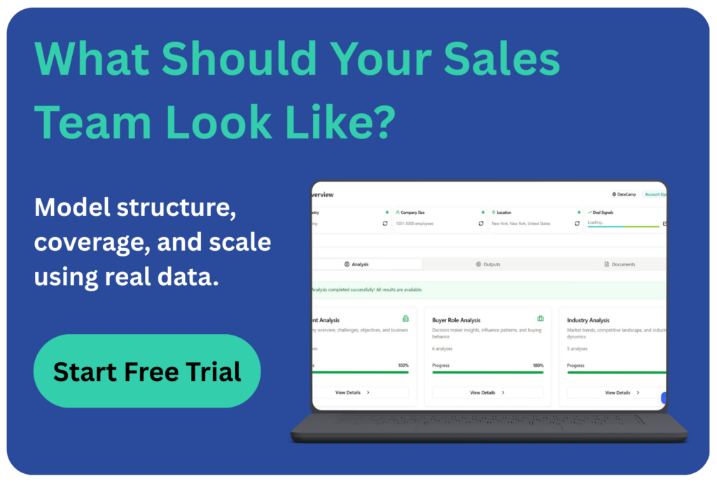 CTA graphic asking “What Should Your Sales Team Look Like?” with a laptop dashboard mockup of EnableU and a “Start Free Trial” button.