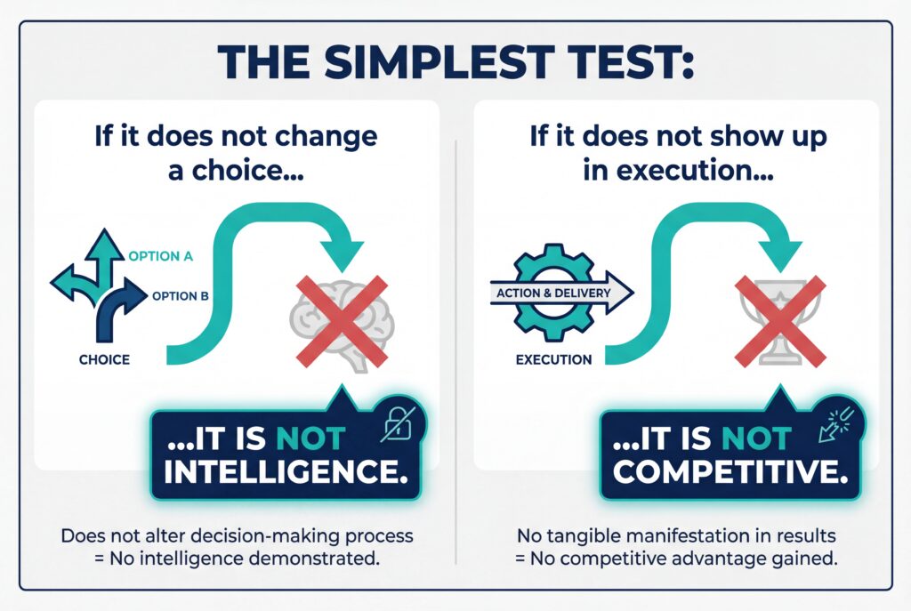 Infographic explaining that intelligence must change choices and show up in execution to be truly competitive.