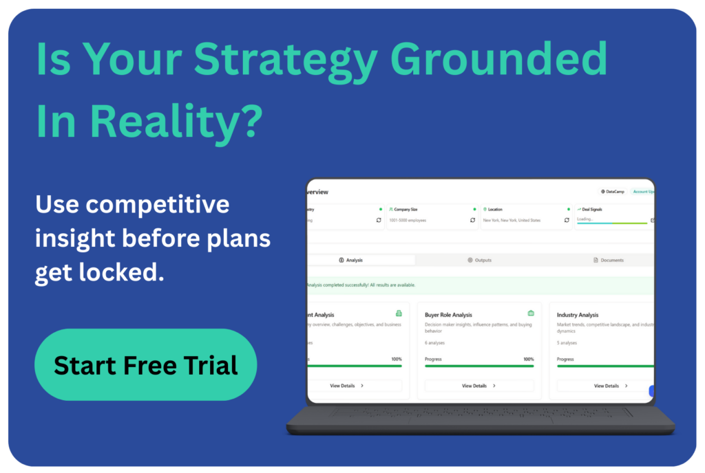 CTA banner urging use of competitive insight before plans with a dashboard preview and “Start Free Trial” button.